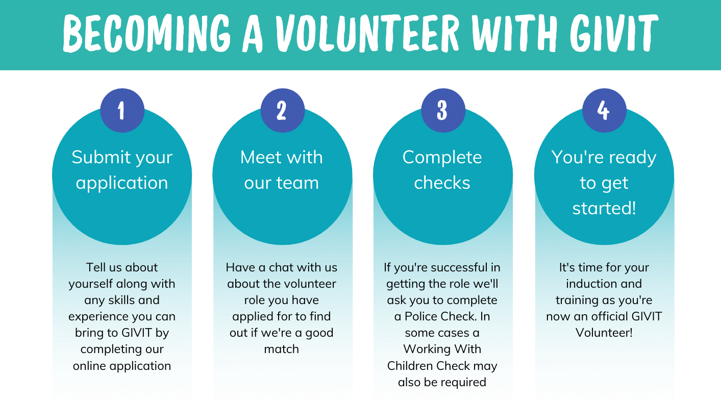 Volunteer with GIVIT